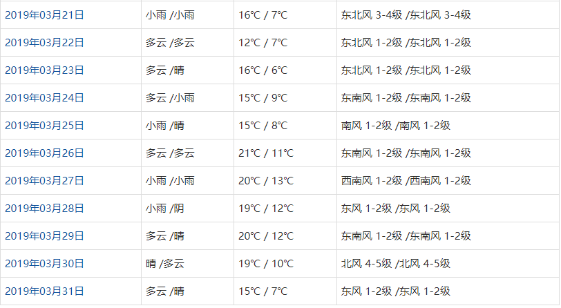 三月苏州天气