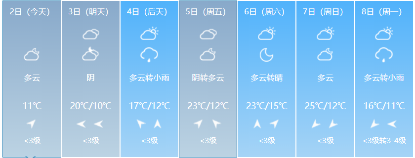 四月初苏州天气