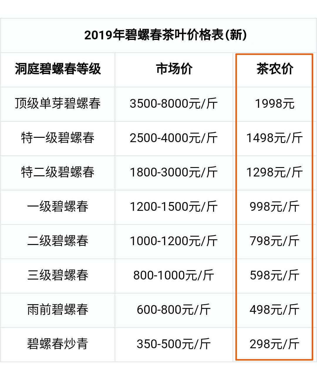 碧螺春价格表